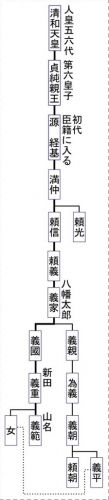 山名５号_宮田原稿_系図01