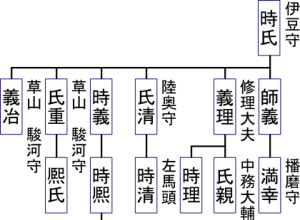 山名系図2.png