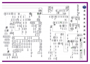 清和源氏系図_01.jpg