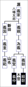 系図.png