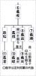 系図１.png