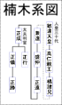 楠木系図.png