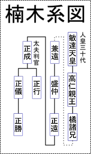 楠氏系図, 楠木系図.png