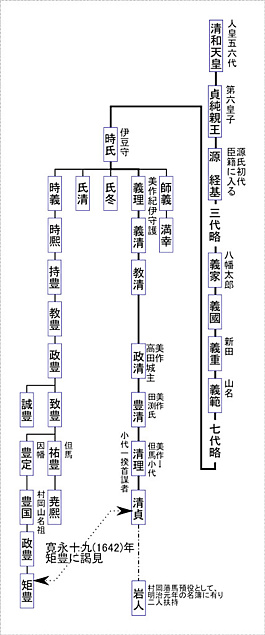 田渕氏系図, 田渕系図.jpg