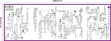 清和源氏系図_00.jpg