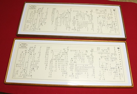 清和源氏諸流略系図の額装例, 440.jpg 清和源氏諸流略系図の額装例, 440.jpg