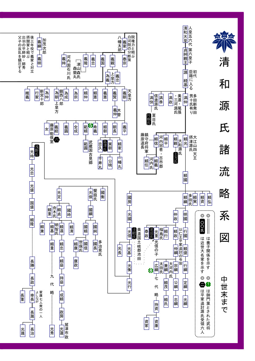 清和源氏諸流略系図サンプルA4