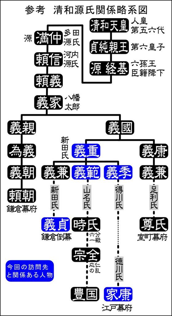 清和源氏系図_00.jpg