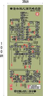 清和源氏系図_手拭い.jpg