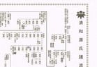 清和源氏諸流略系図　部分
